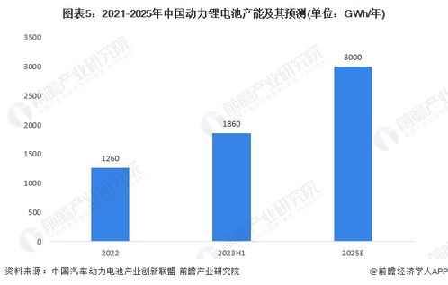 2024年動(dòng)力鋰電池行業(yè)供應(yīng)鏈?zhǔn)蟠硇云髽I(yè)解析