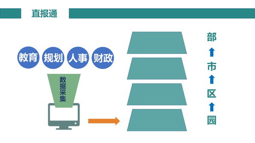 一網三通 互聯網信息技術助推學前信息化發展的新引擎
