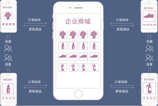 雙頻電商時代 全民易購強強聯合，開創電商新紀元的技術革新之路