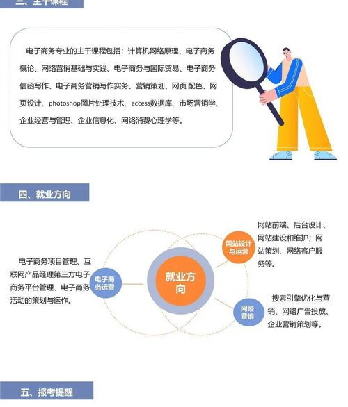 電子商務技術開發 每周一專業探索