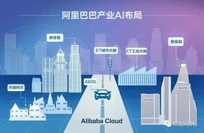 智慧零售新風口 蘇寧、獵豹移動與馬云的AI布局解析
