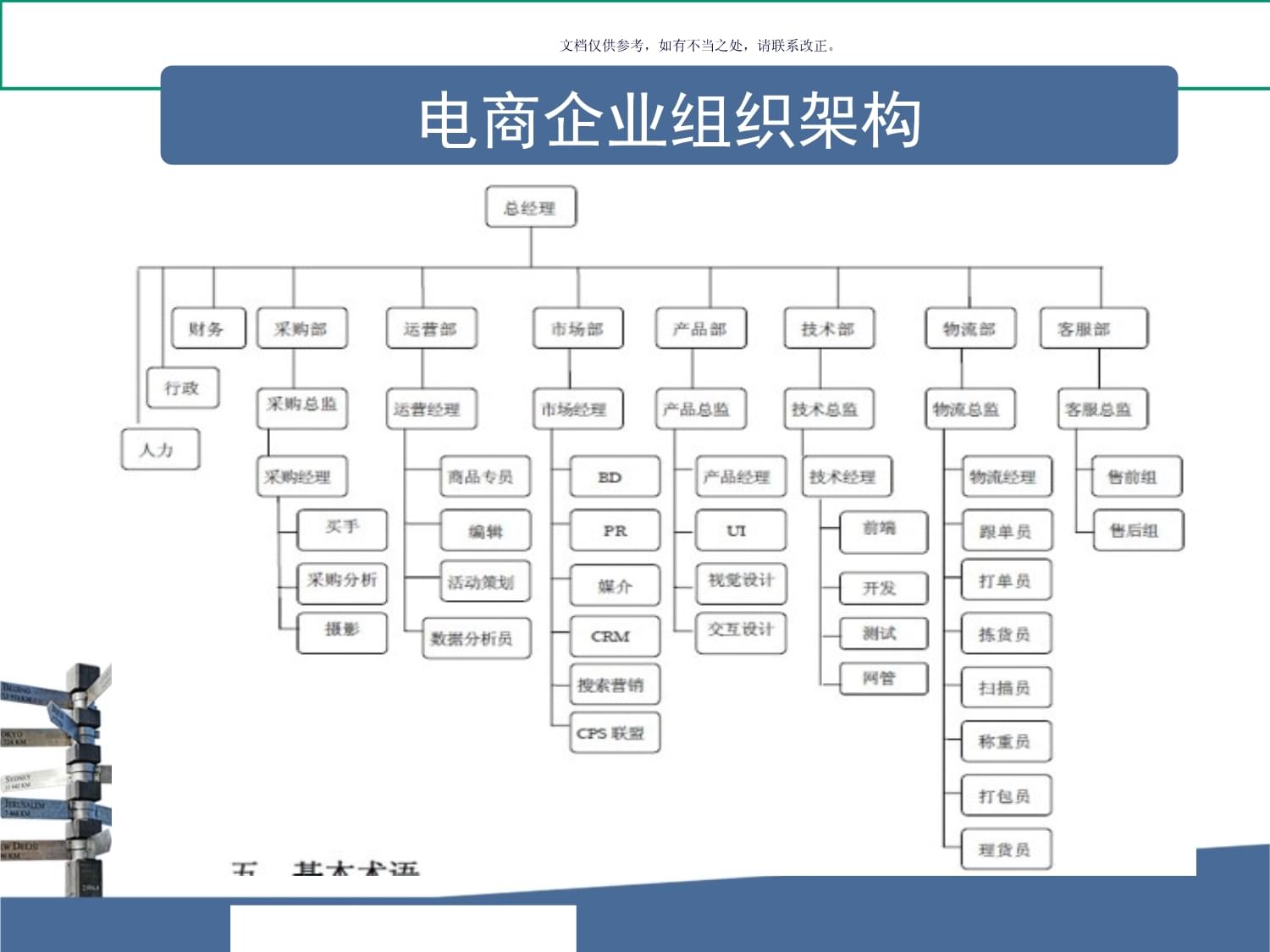 電商培訓(xùn)資料